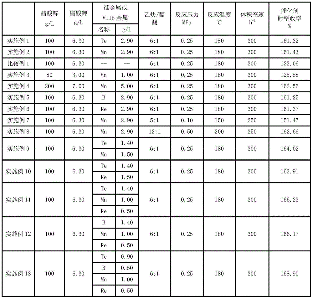 Catalyst for production of acetylene method vinyl acetate