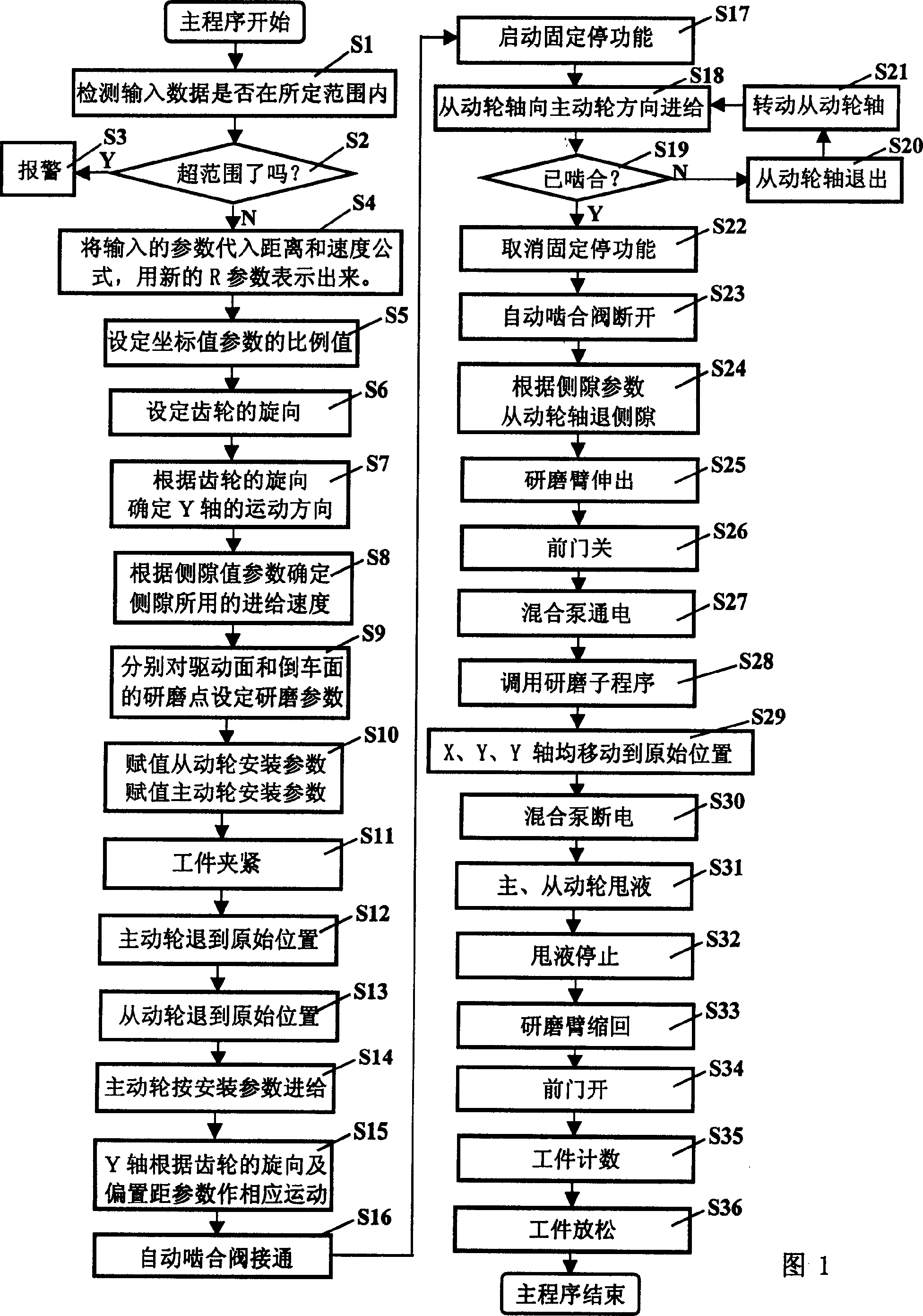 Processing control method for gear lapping machine