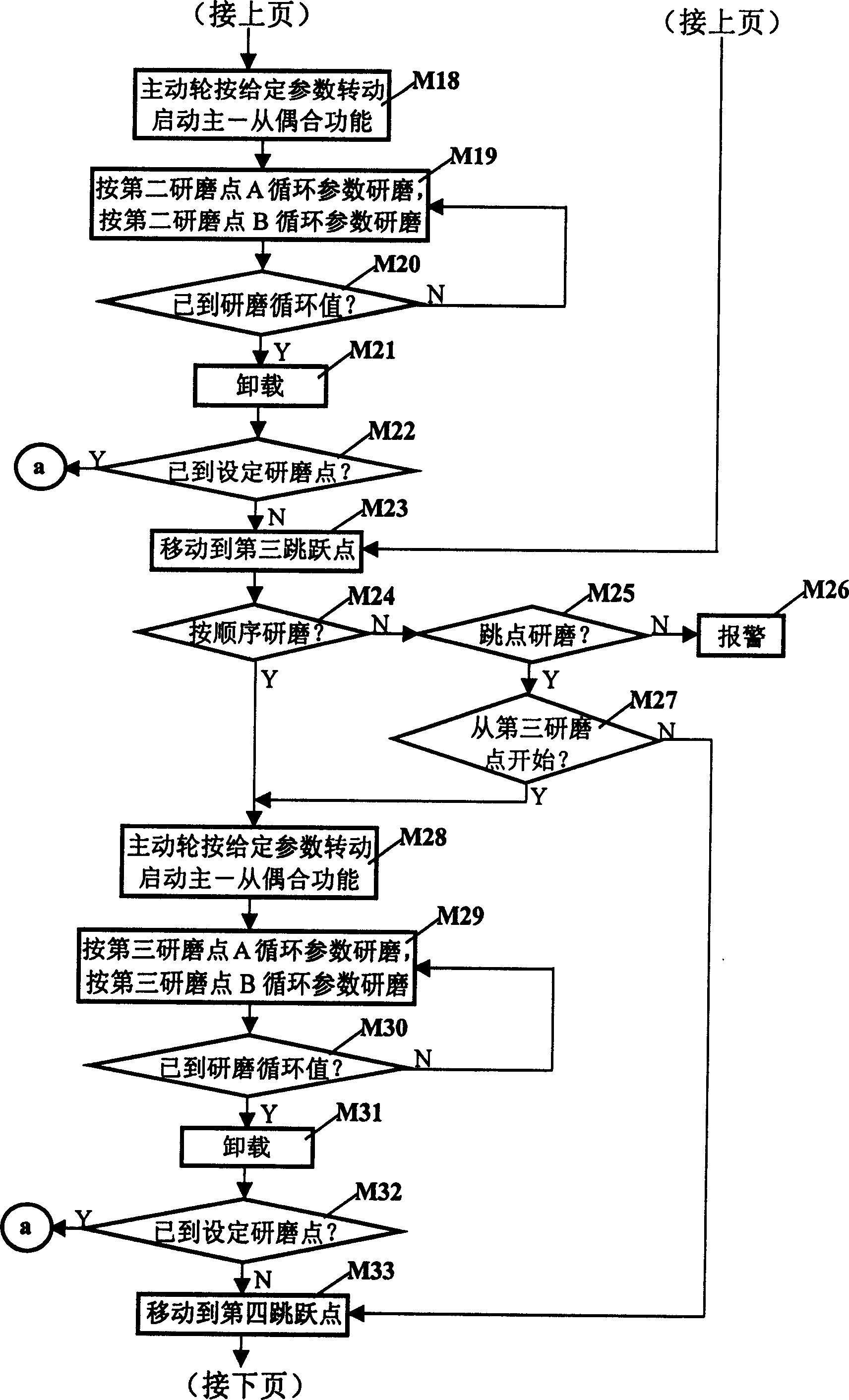 Processing control method for gear lapping machine