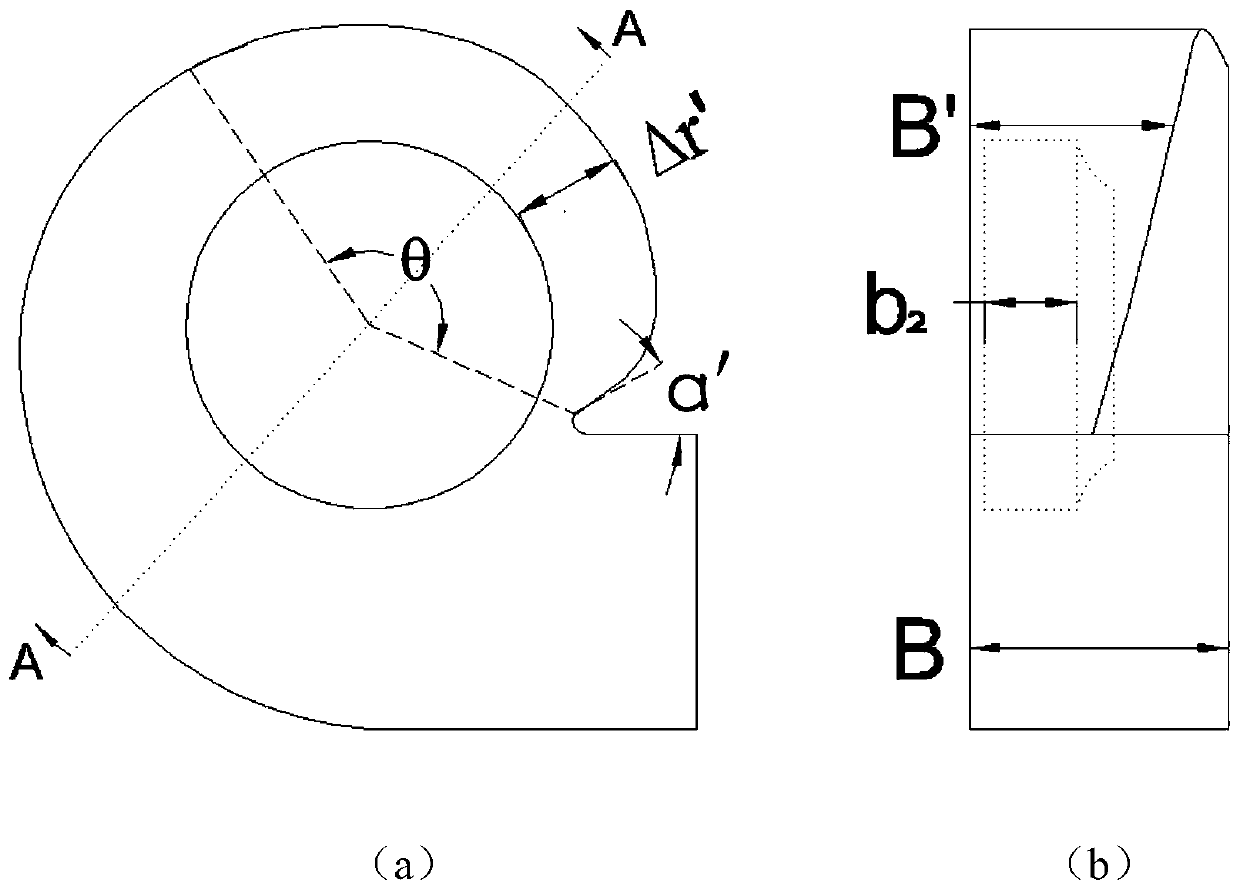 Spiral volute of centrifugal fan