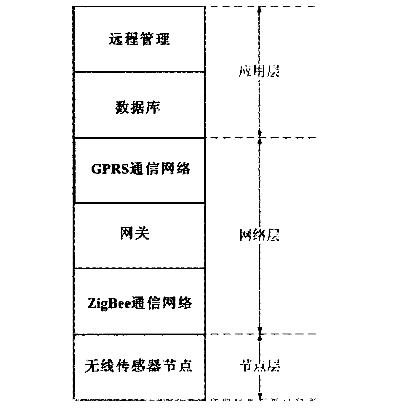 Heating management method for residence