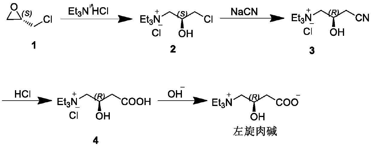 Preparation method of chiral beta-hydroxy acid ester compound