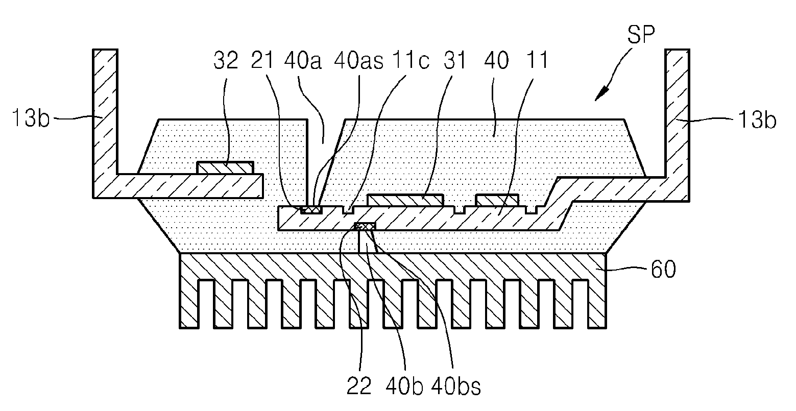 Semiconductor Packages and Methods of Fabricating the Same