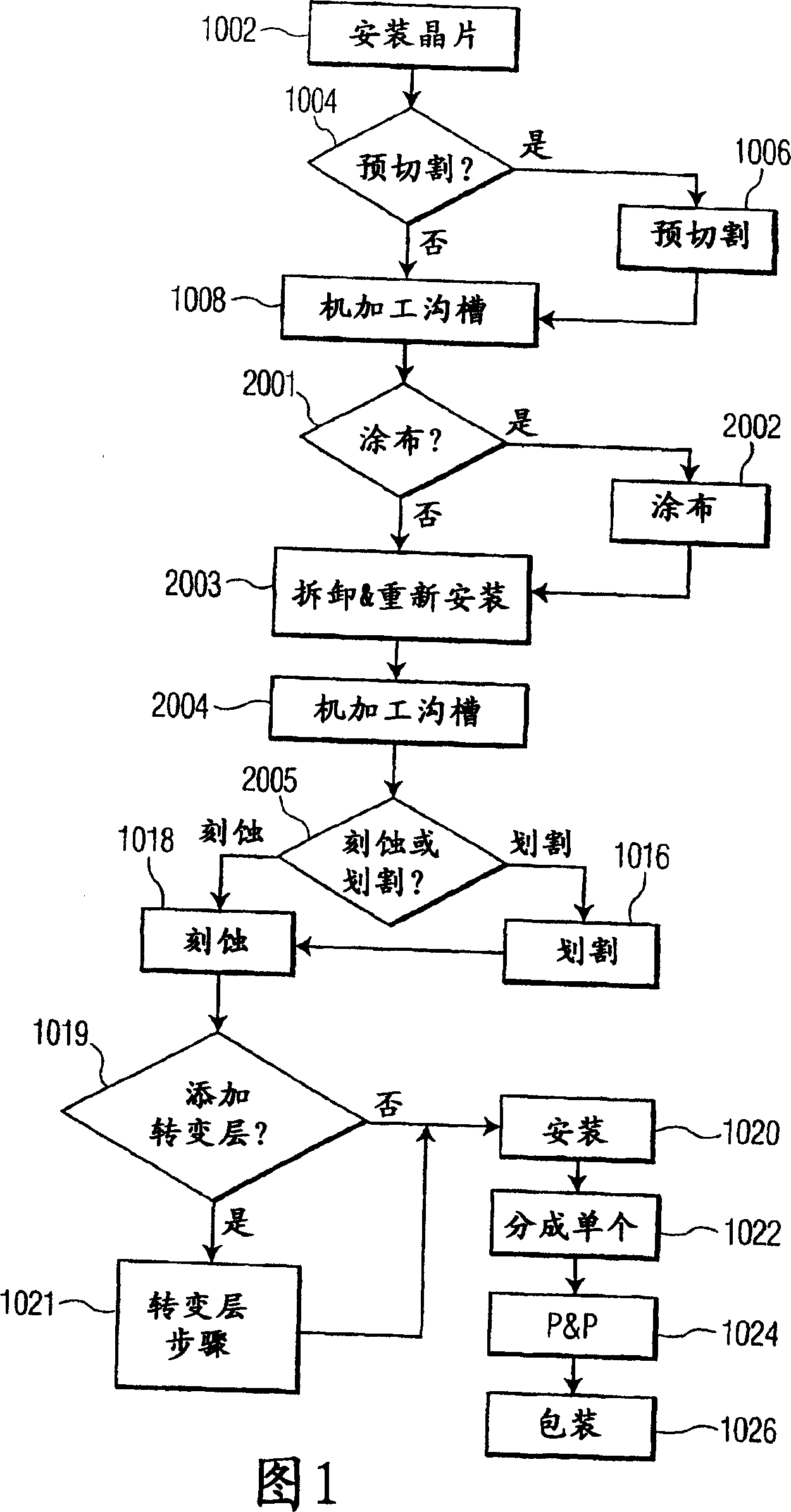 Methods of fabricating complex blade geometries from silicon wafers and strengthening blade geometries