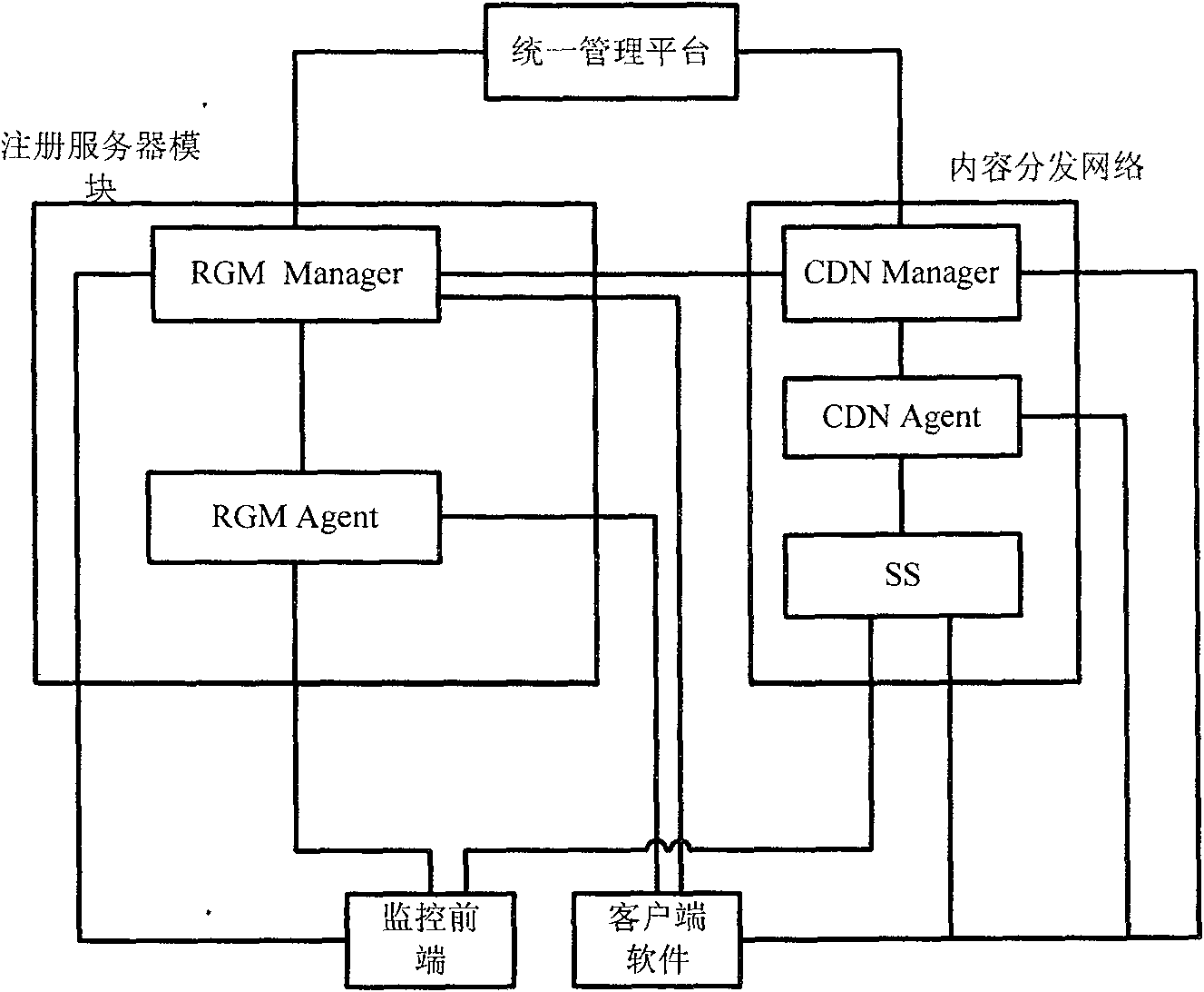 Video monitoring system matrix type scheduling method