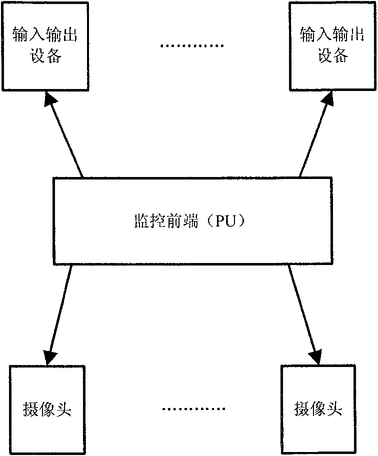 Video monitoring system matrix type scheduling method