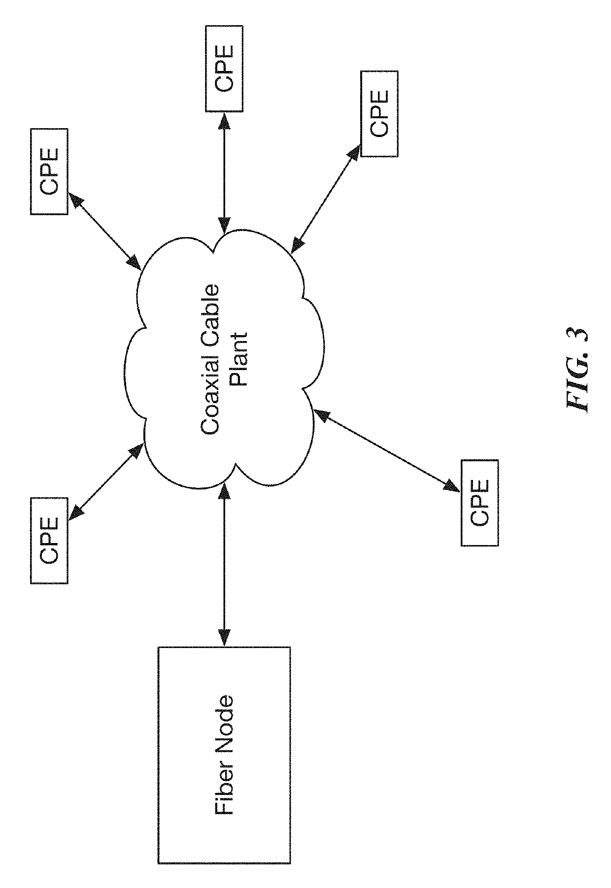 System for coordinative security across multi-level networks