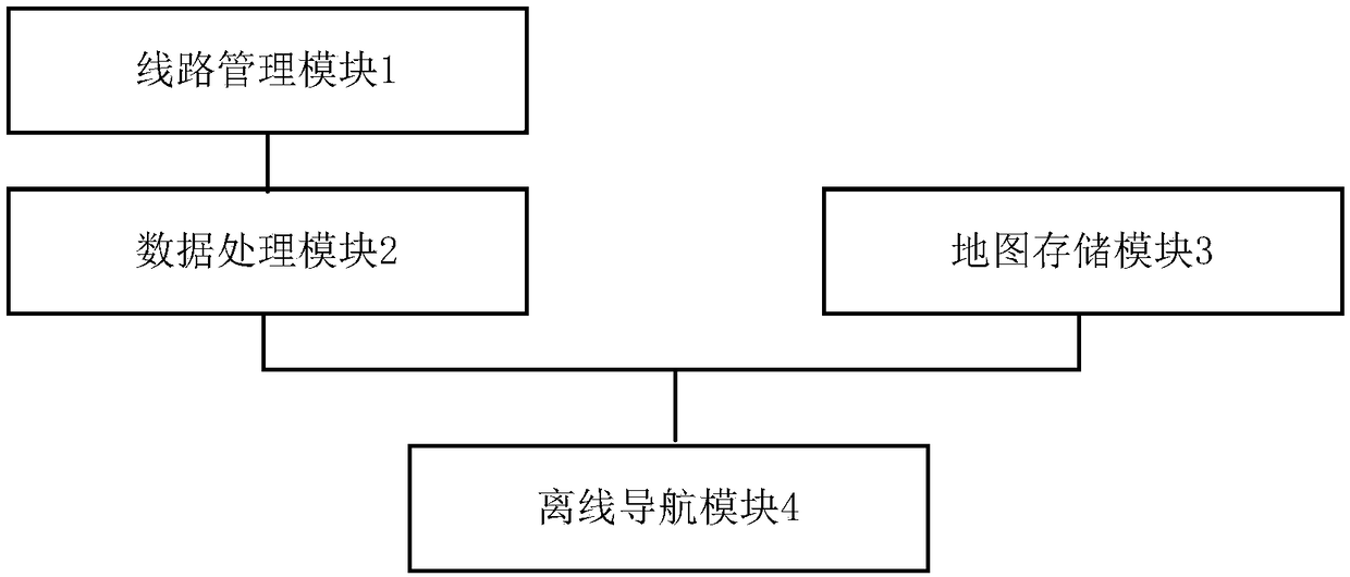 Vehicle navigation system