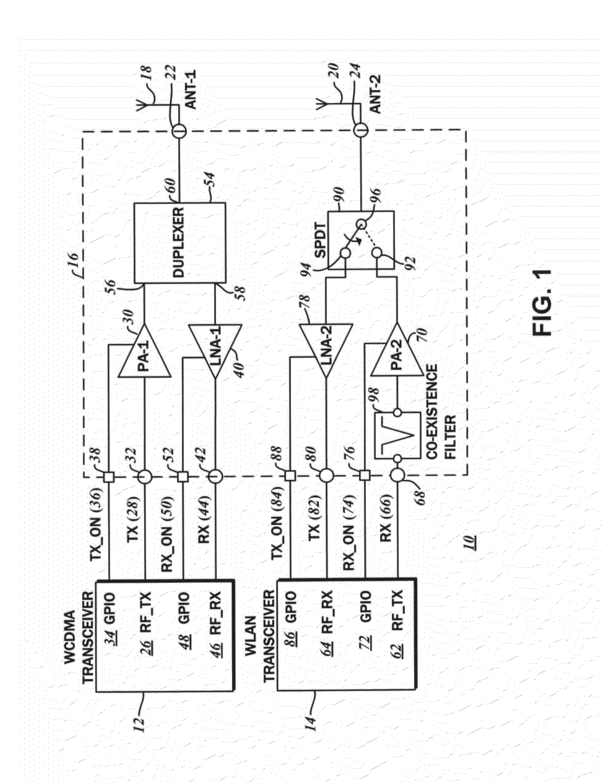 Power amplifier with co-existence filter