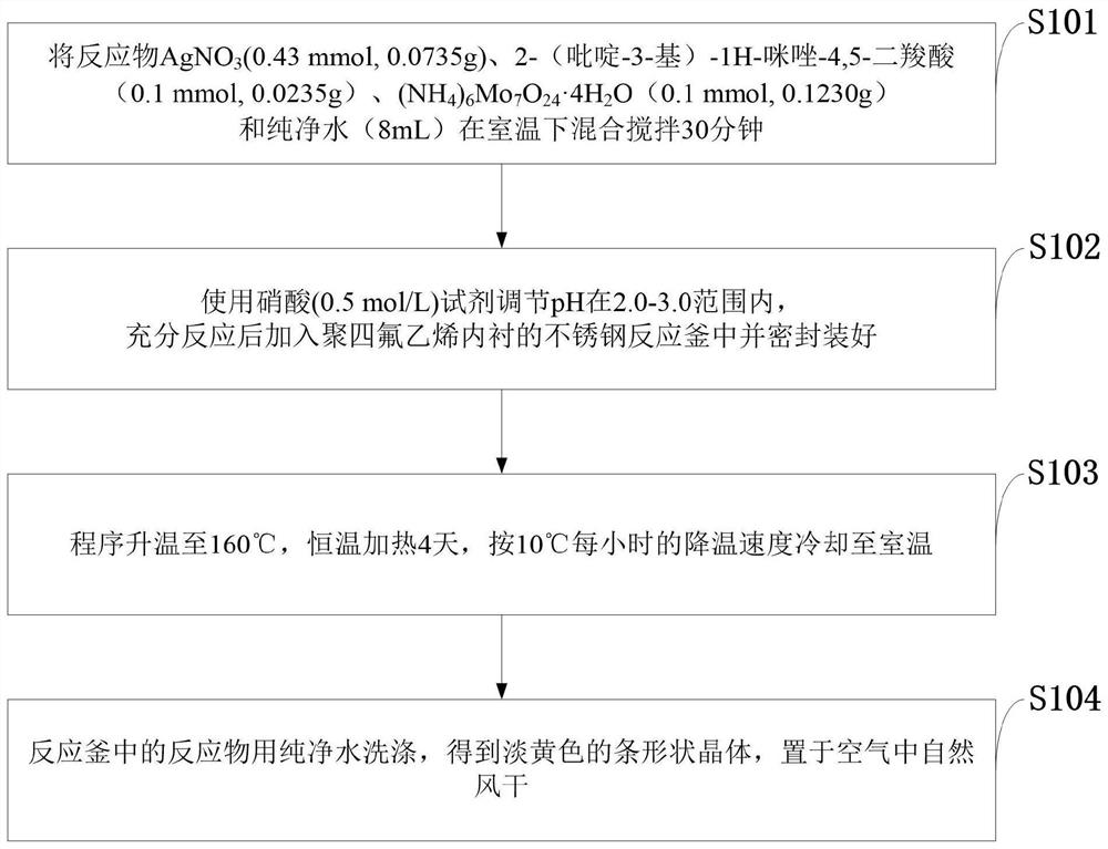 Inorganic-organic hybrid material, preparation method and application of polyacid-based silver complex