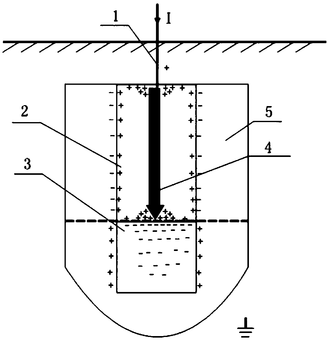 A drainage grounding method for suppressing ground potential rise