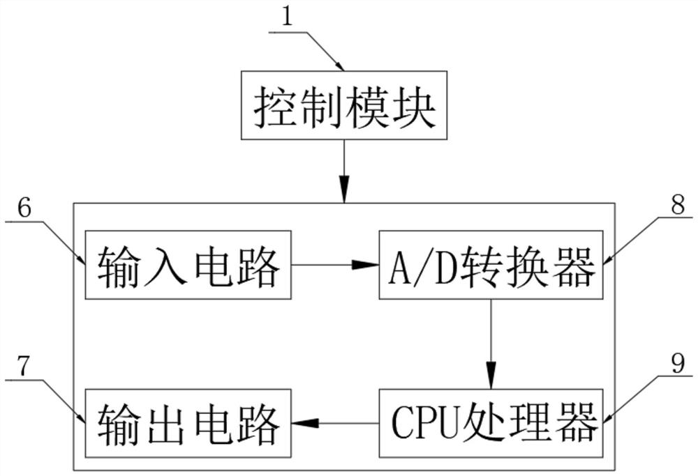 An adaptive cruise turning speed adjustment system for assisted driving and method thereof