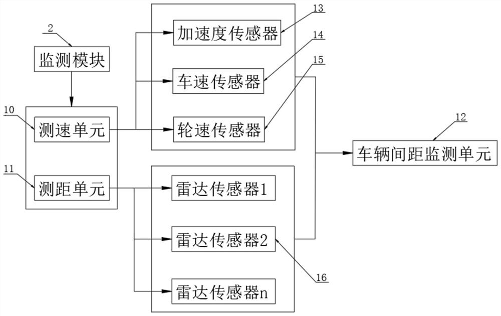 An adaptive cruise turning speed adjustment system for assisted driving and method thereof