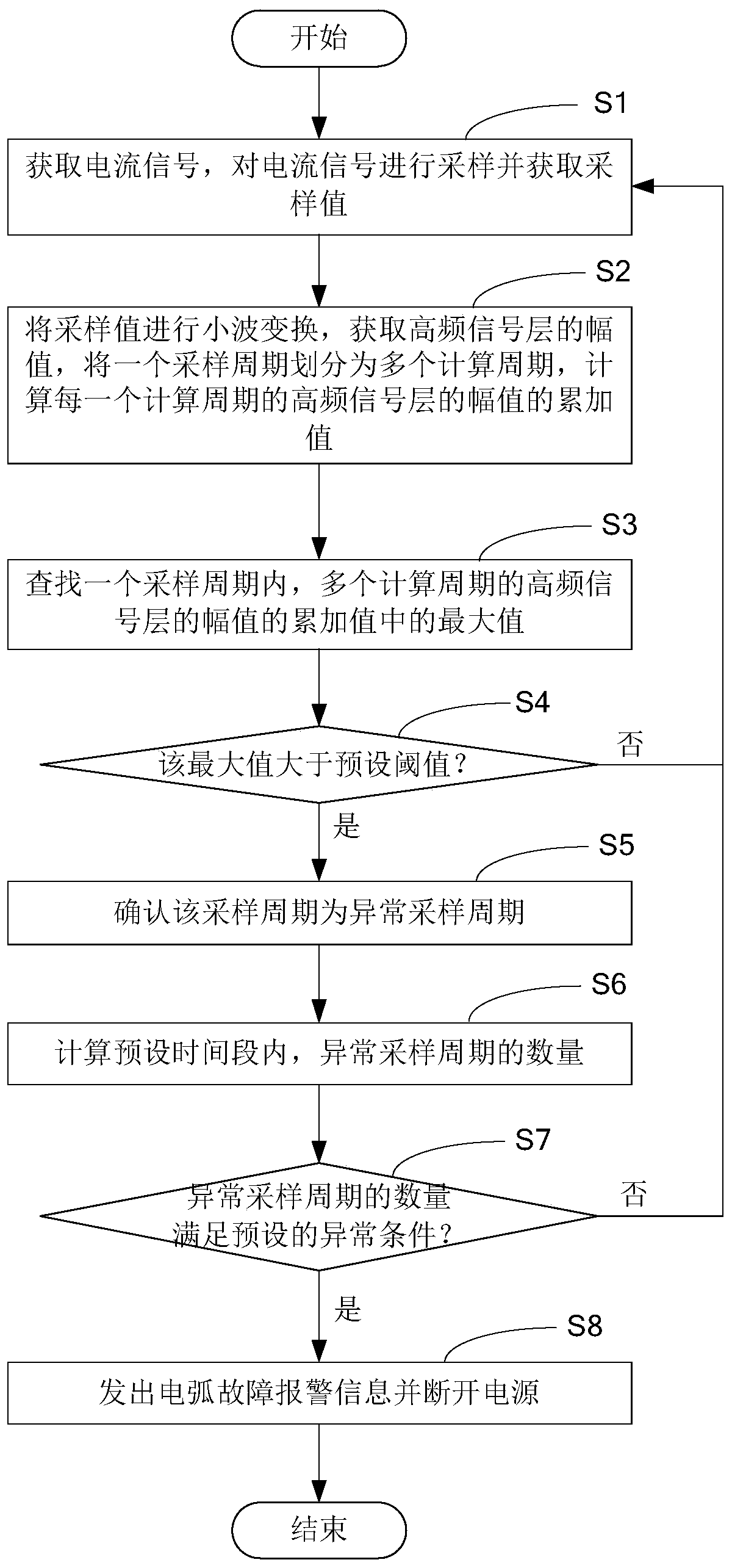 Electric arc detection method, household electrical appliance and computer readable storage medium