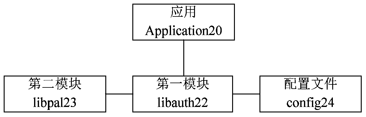 Method and device for preventing unauthorized use of software, equipment and storage medium