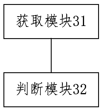 Method and device for preventing unauthorized use of software, equipment and storage medium