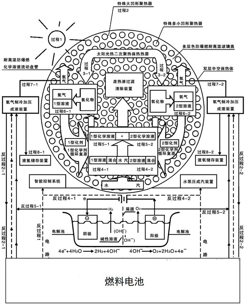 Novel fuel cell and hydrogen and oxygen producing device and aircraft loaded with fuel cell