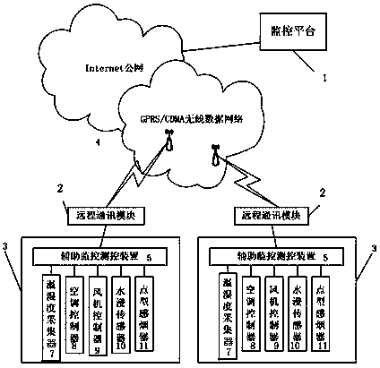 Intelligent control system for power distribution station environment and control method of intelligent control system