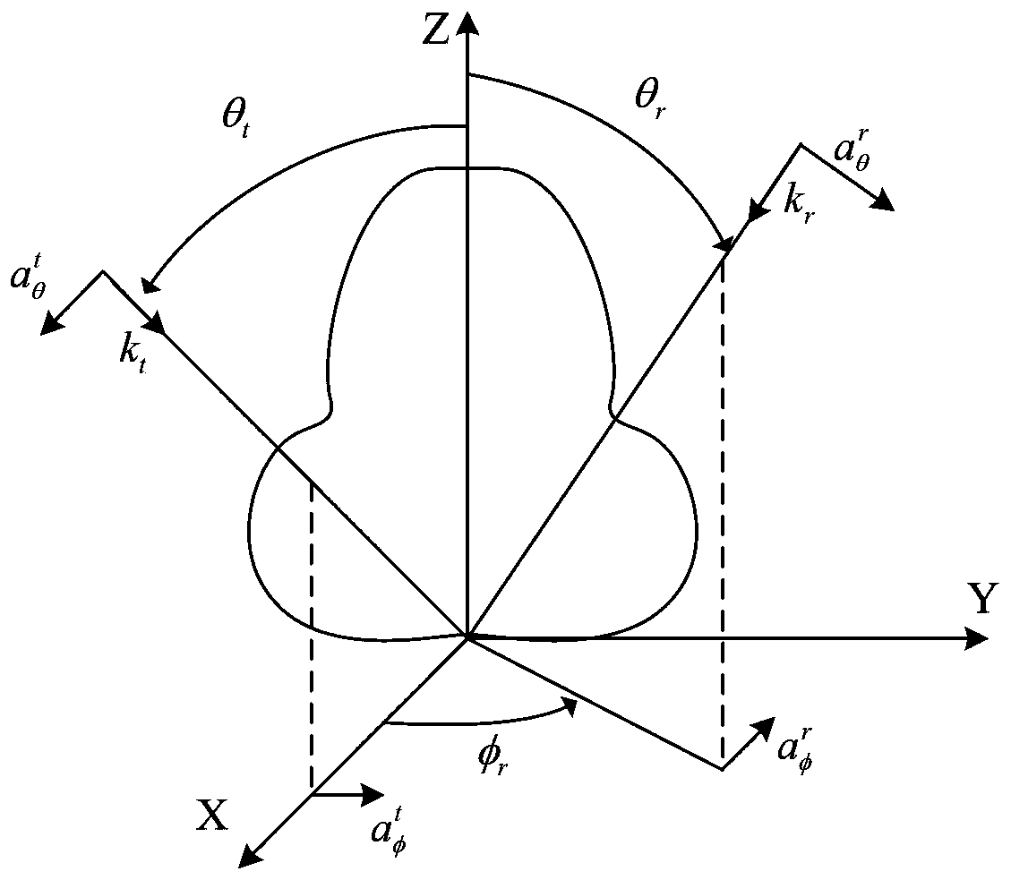 A Matrix Extraction Method for Quickly Obtaining Electromagnetic Scattering Properties of Metal Rotationally Symmetrical Objects