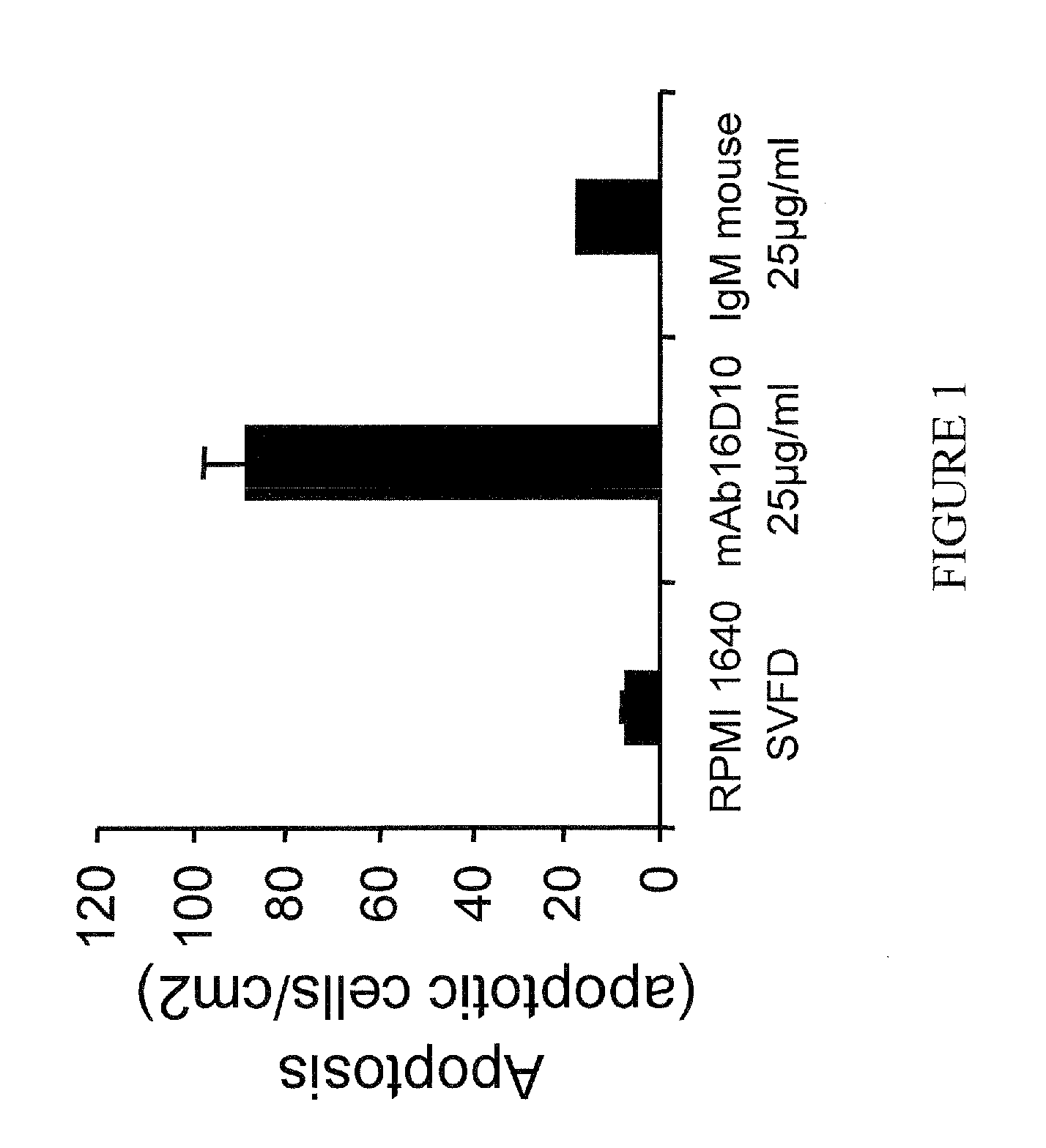 Compositions and Methods for Treating Pancreatic Tumors