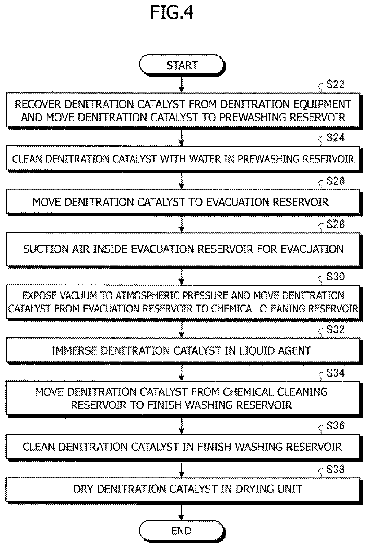 Denitration catalyst regeneration method, denitration catalyst regeneration system, and cleaning agent for denitration catalyst