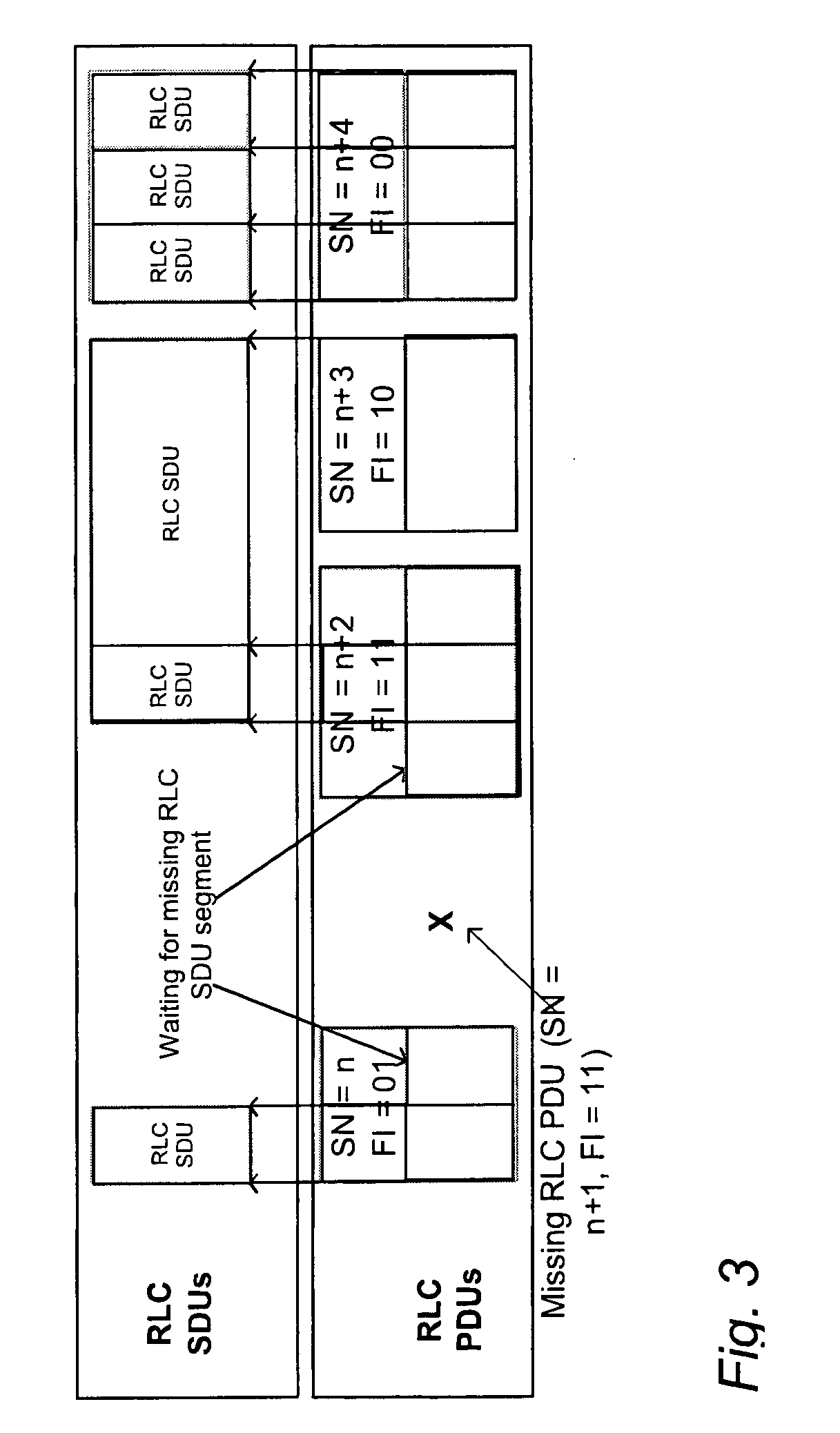 Reassembly of service data units in communications system