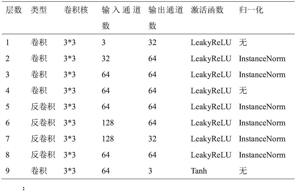 A Generic Perturbation Generation Method Based on Generative Adversarial Networks