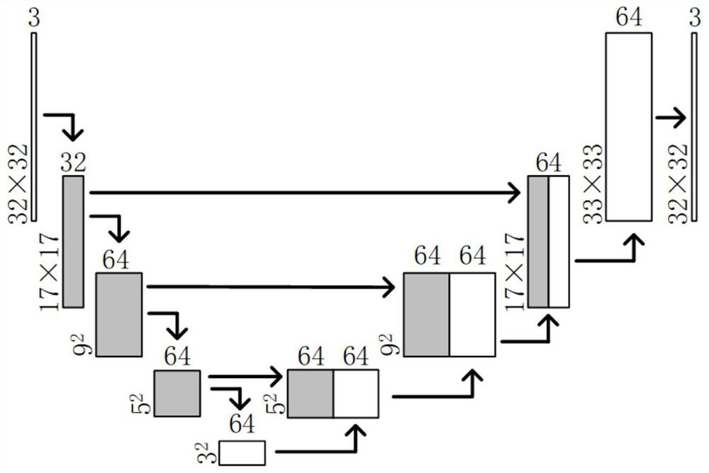 A Generic Perturbation Generation Method Based on Generative Adversarial Networks