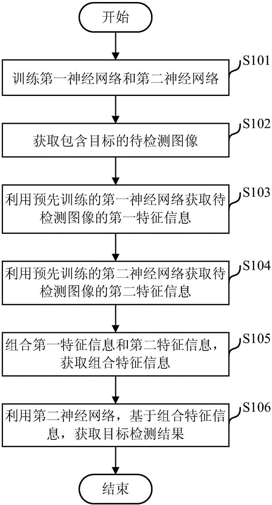 Target detection method and apparatus, and neural network training method and apparatus