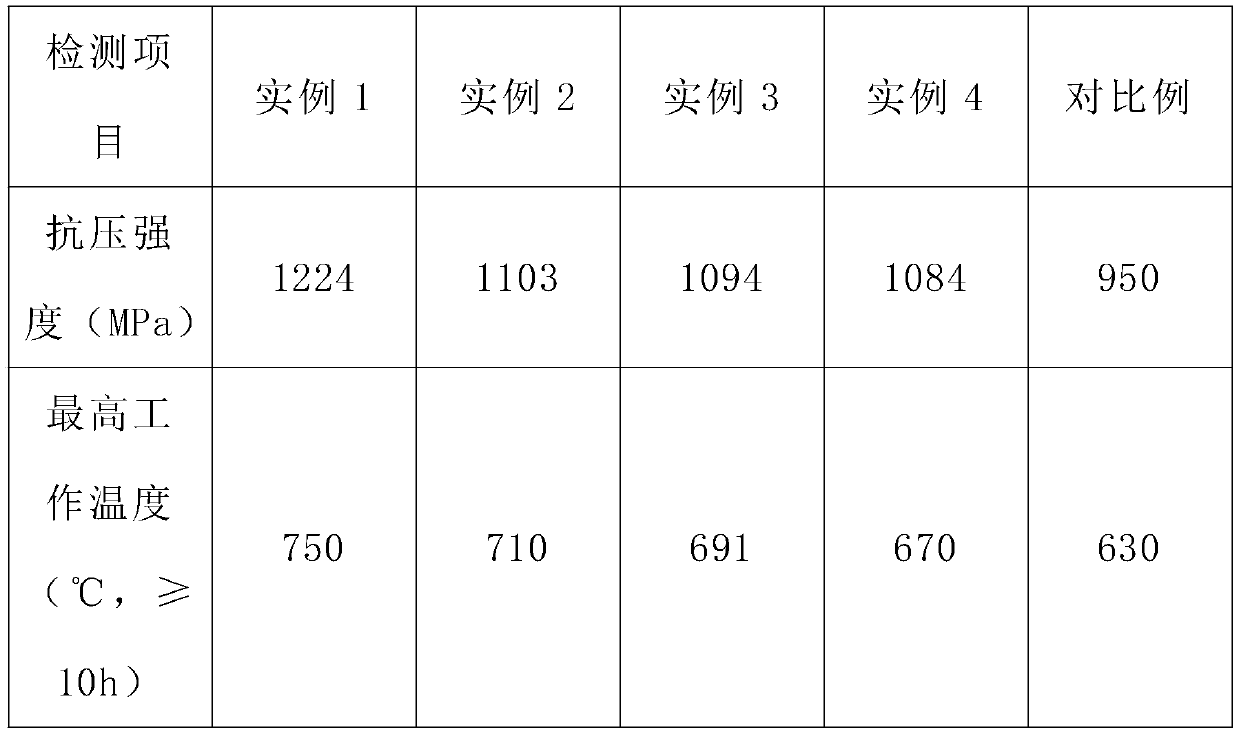 Novel high-temperature-resistant glass tube and processing technique thereof