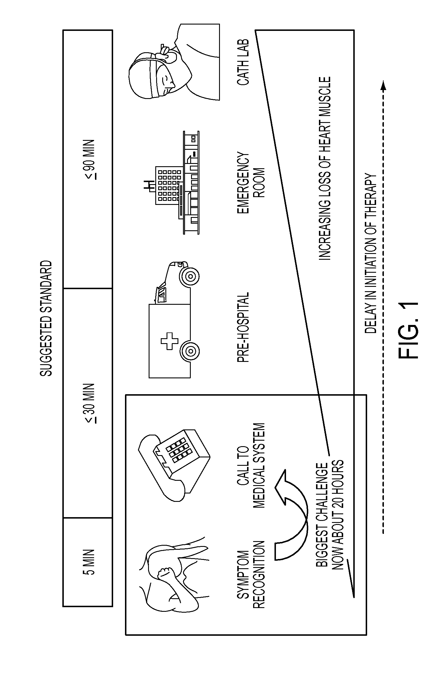Method and device for early detection of heart attack