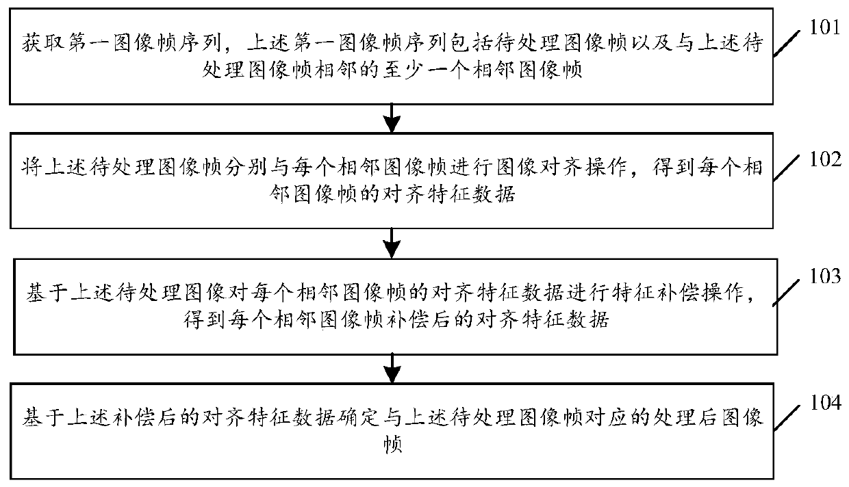 Image processing method and device, electronic device and storage medium