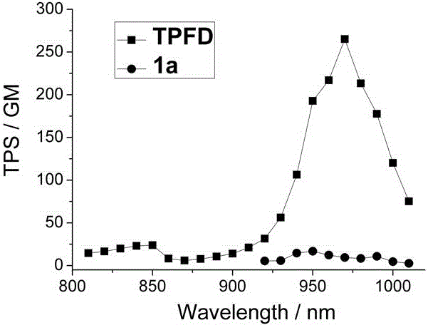 Phenyl-substituted bodipy and diphenylamine fluorene based two-photon fluorescent dye and synthesis method therefor
