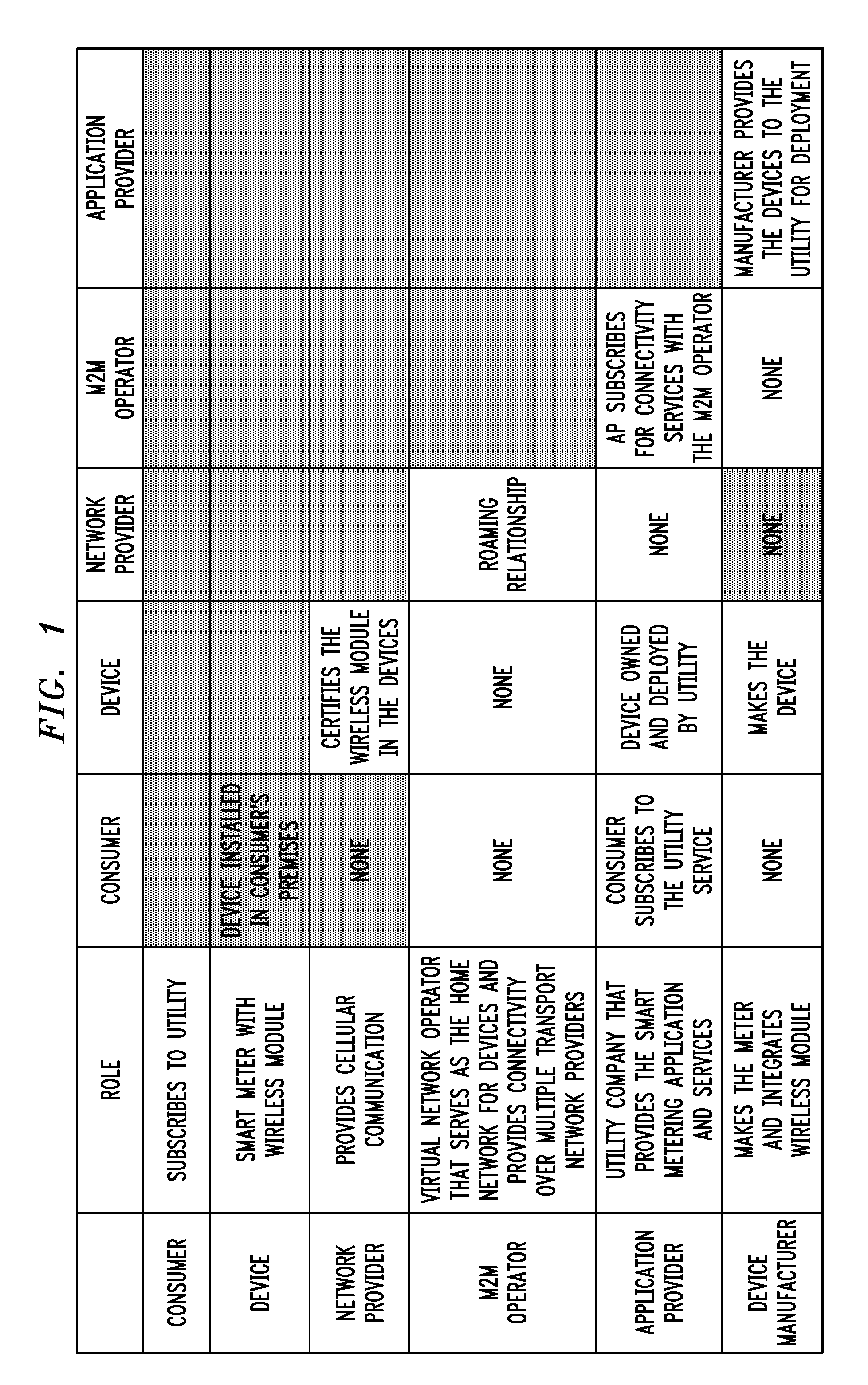 Automated Security Provisioning Protocol for Wide Area Network Communication Devices in Open Device Environment