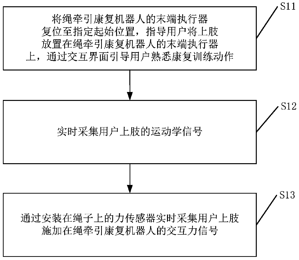 Training method and system for rope traction upper limb rehabilitation robot based on admittance control