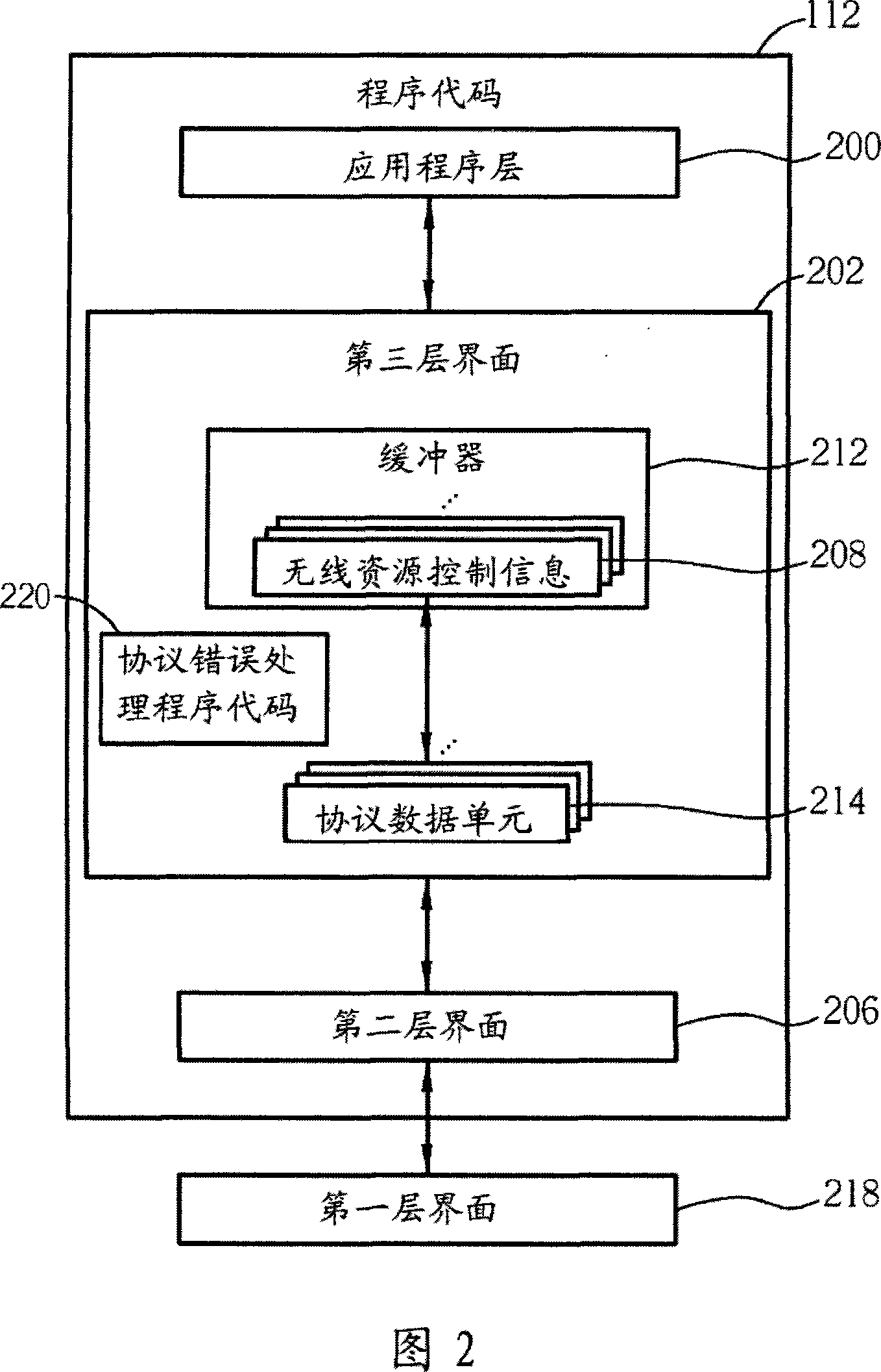 Method and apparatus for handling protocol error in a wireless communications system