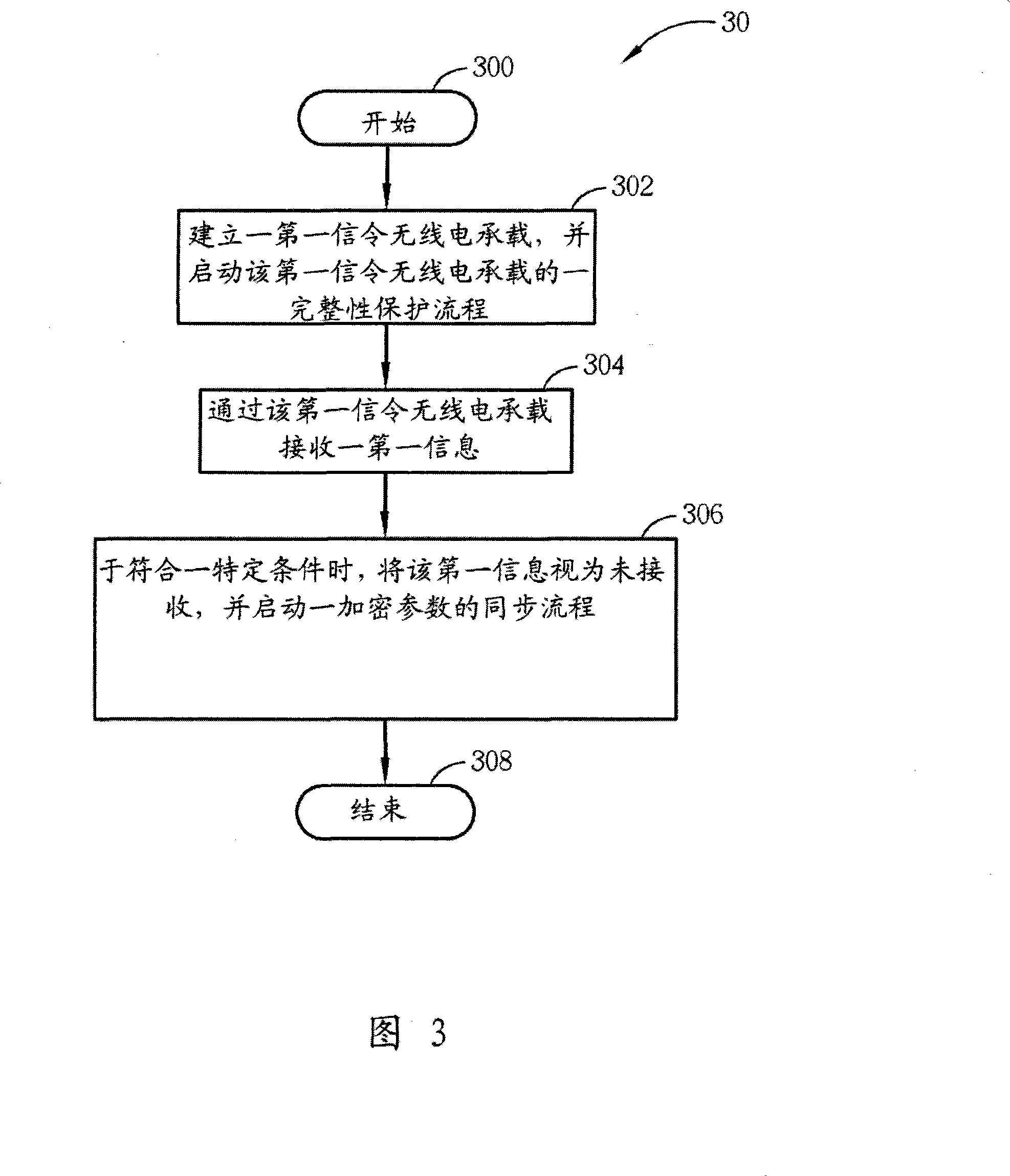 Method and apparatus for handling protocol error in a wireless communications system