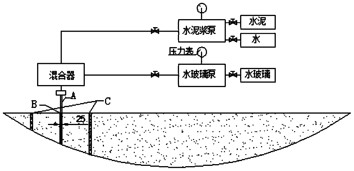 Double-liquid grouting reinforcement method for loose shallow covering soil