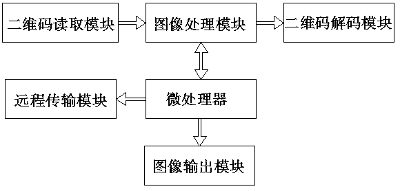 A two-dimensional code anti-counterfeiting method and system