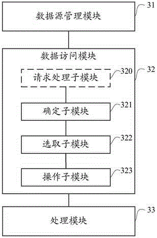 Multi-RAC cluster system and data access method and device