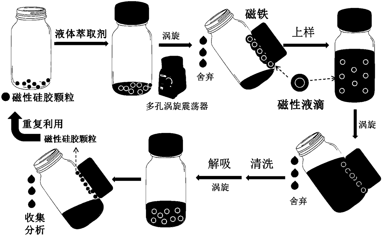Magnetic liquid drop dispersion and extraction method for separating petroleum acid