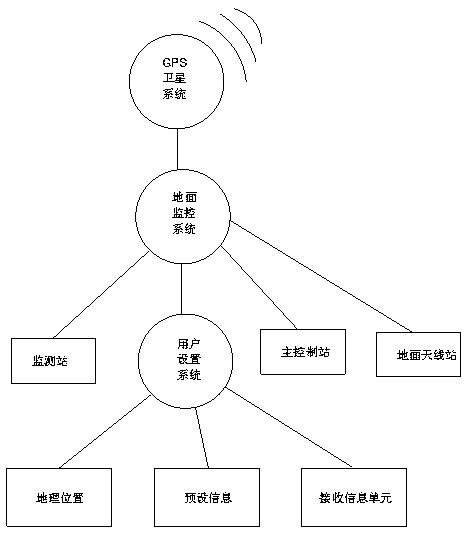 Network information positioning system