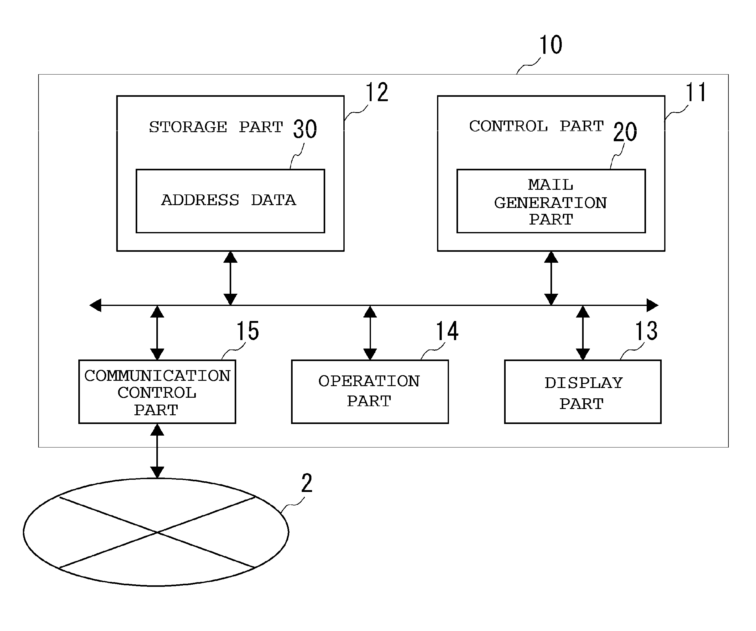 Electronic mail sending device