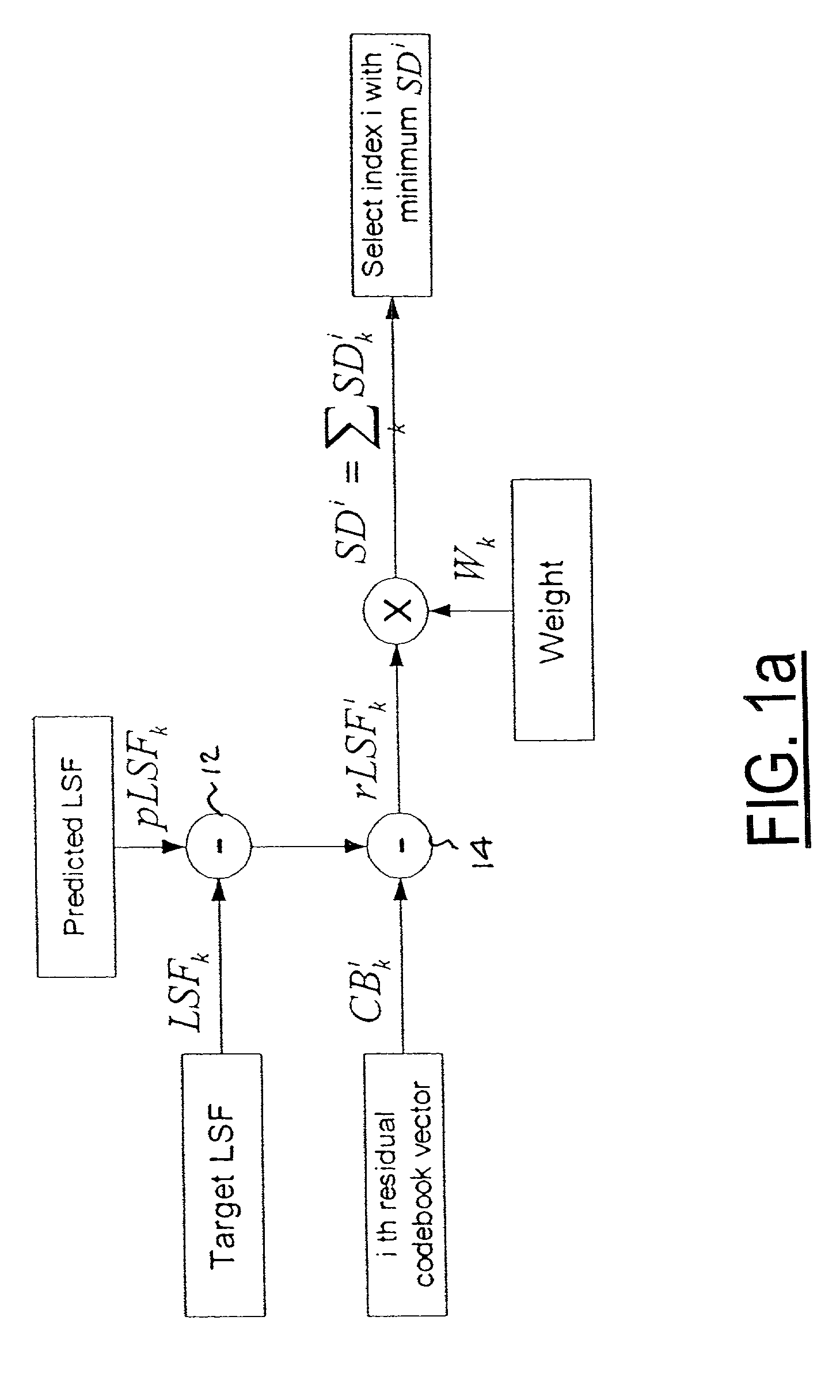 Method and system for line spectral frequency vector quantization in speech codec