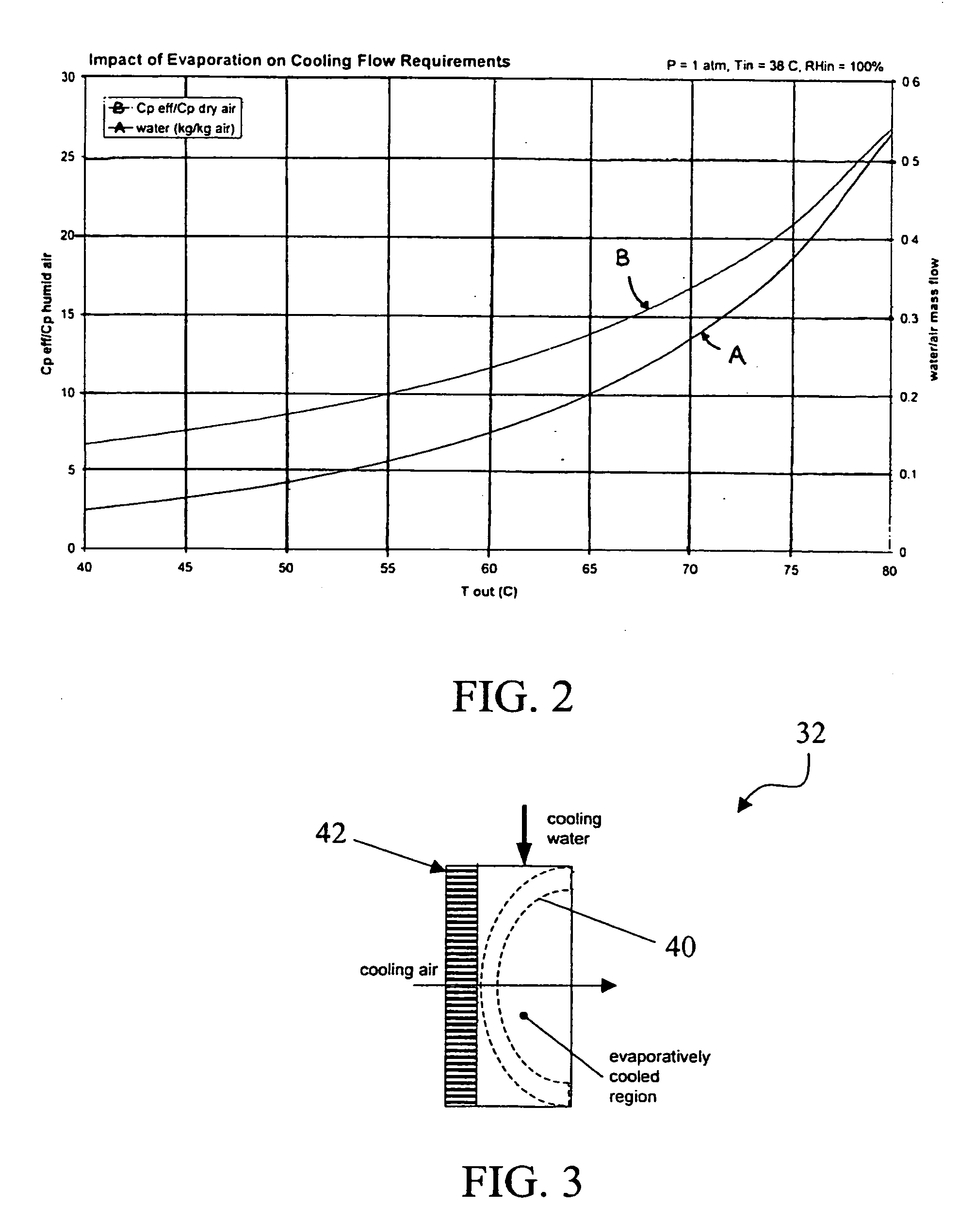 Thermal management system and method for vehicle electrochemical engine