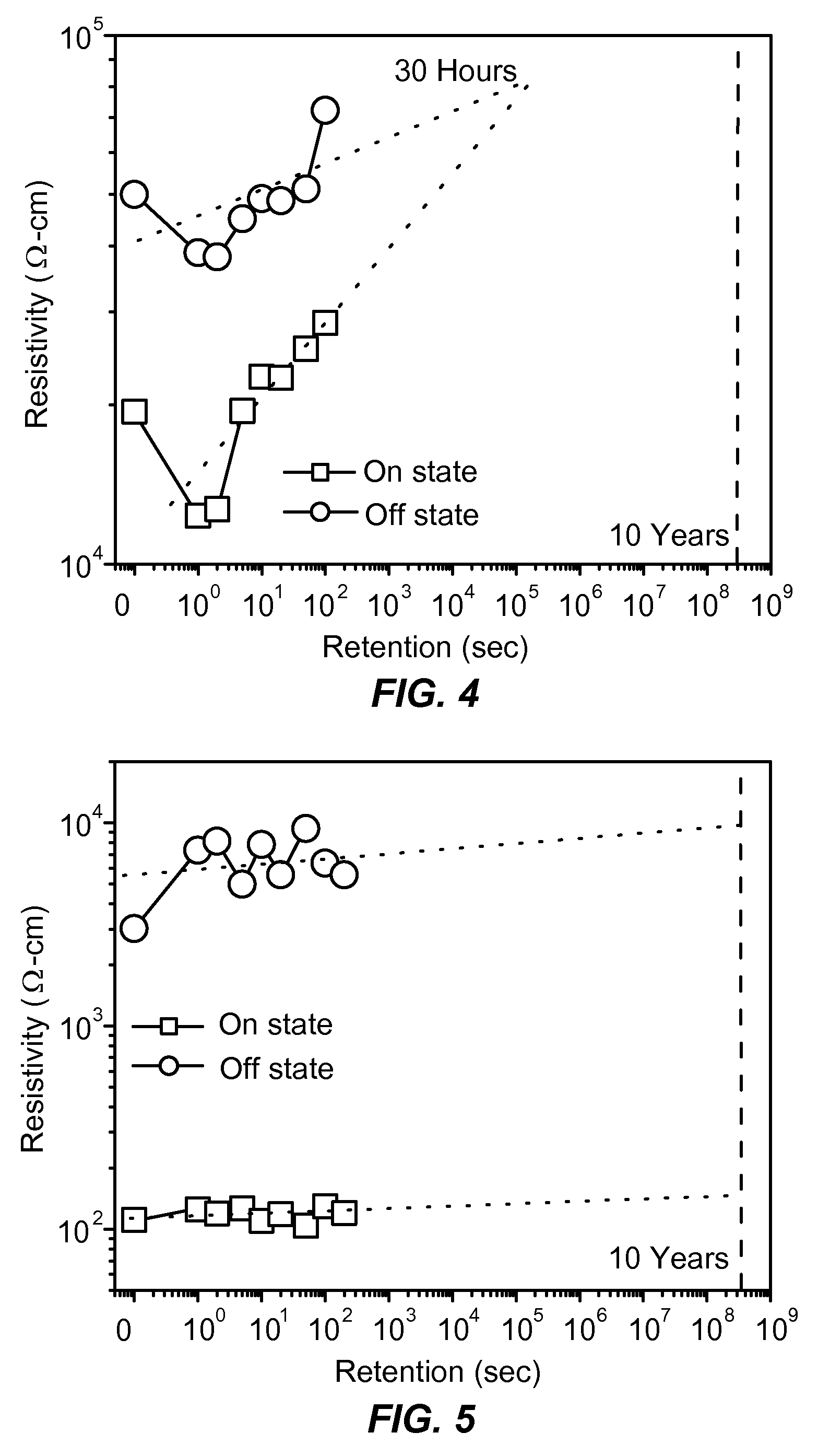 Resistive memory structure with buffer layer