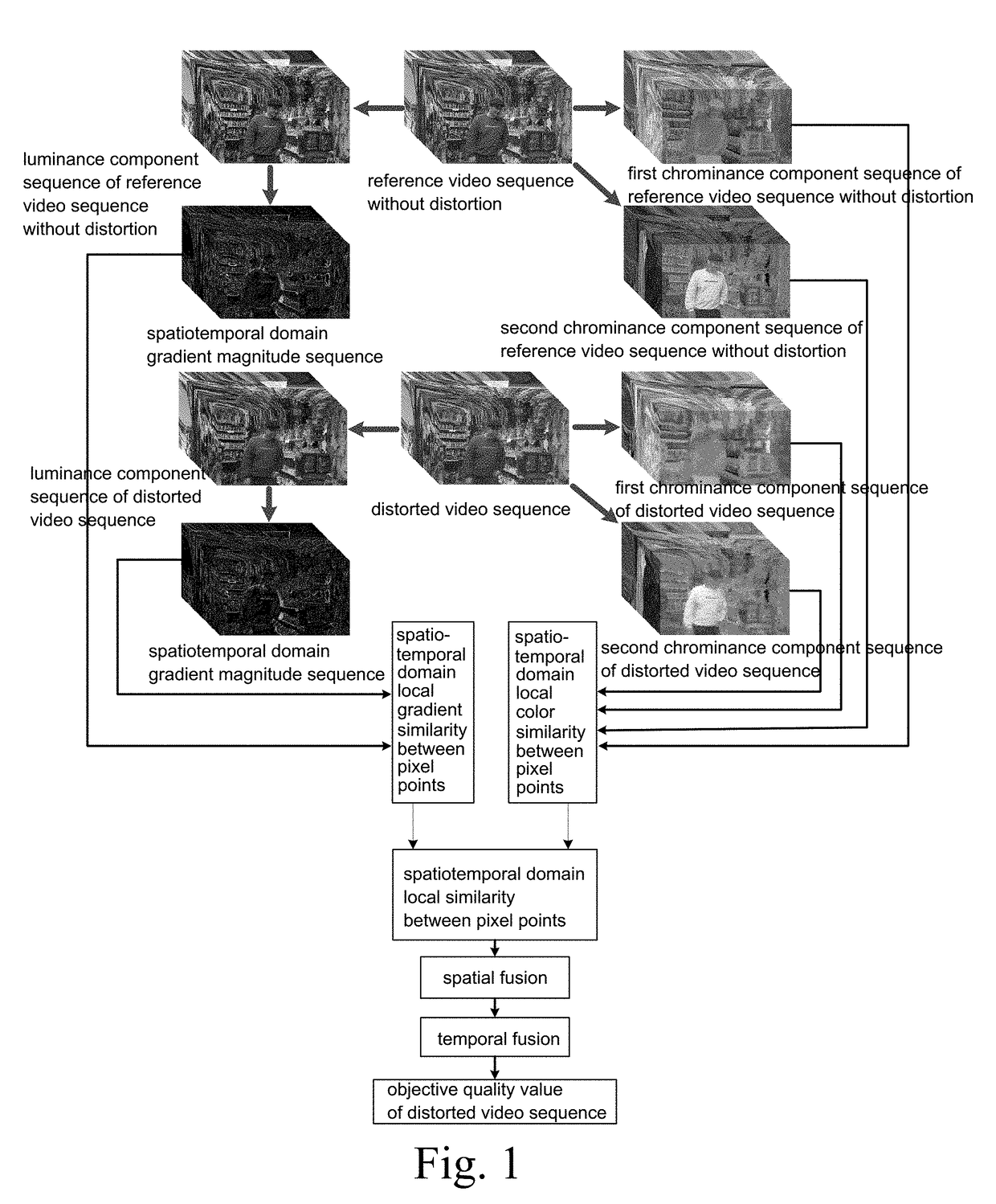 Video quality objective assessment method based on spatiotemporal domain structure