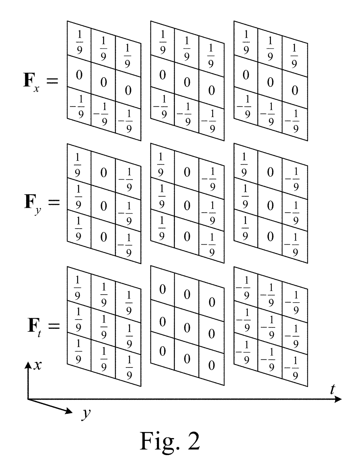 Video quality objective assessment method based on spatiotemporal domain structure
