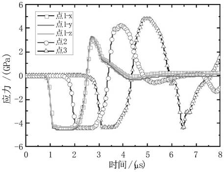 An Experimental Method for Dynamic Damage Evolution of Materials with High Temporal and Spatial Resolution