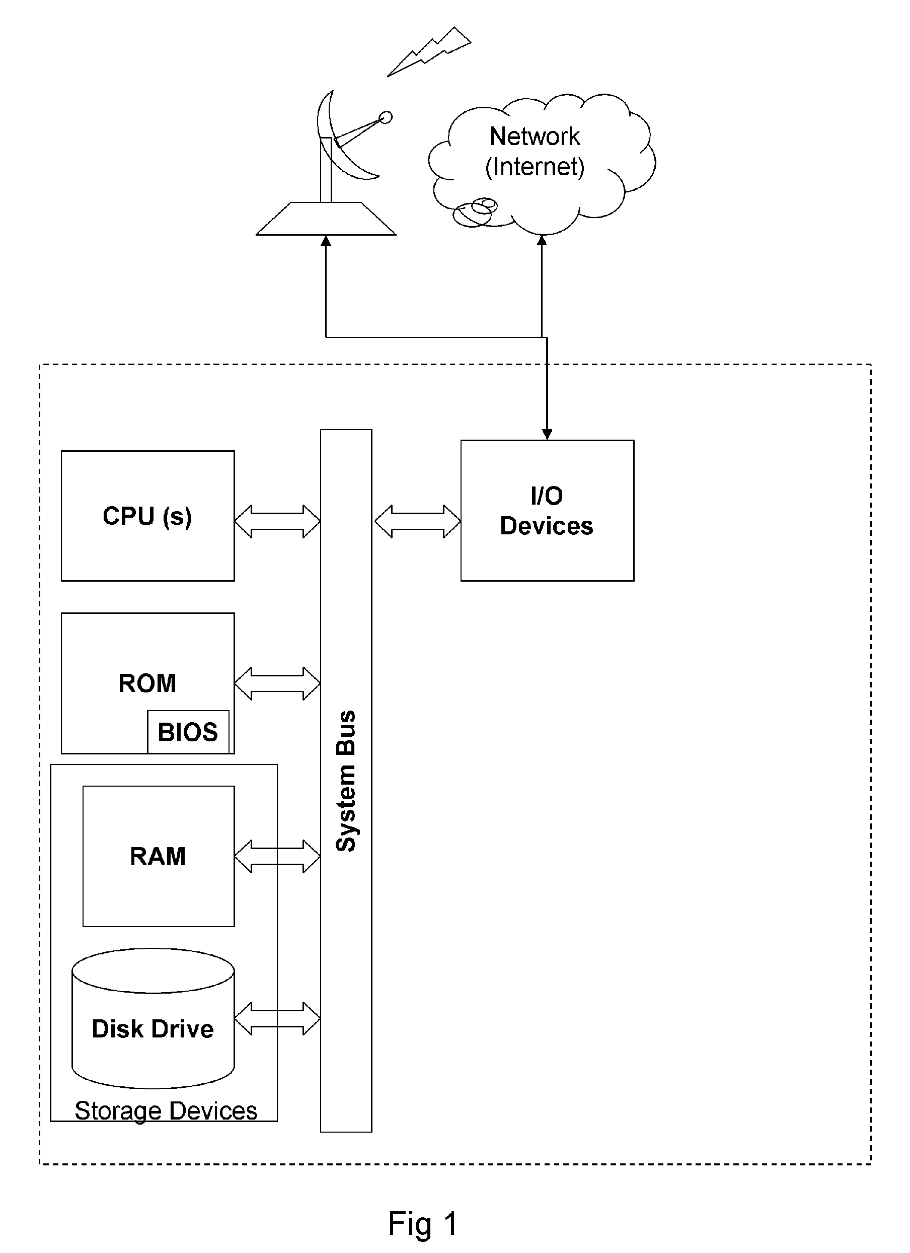 A method of event driven computation using data coherency of graph